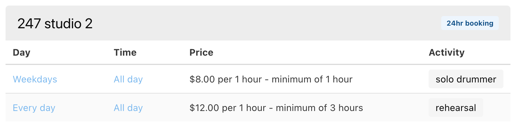 Activity prices