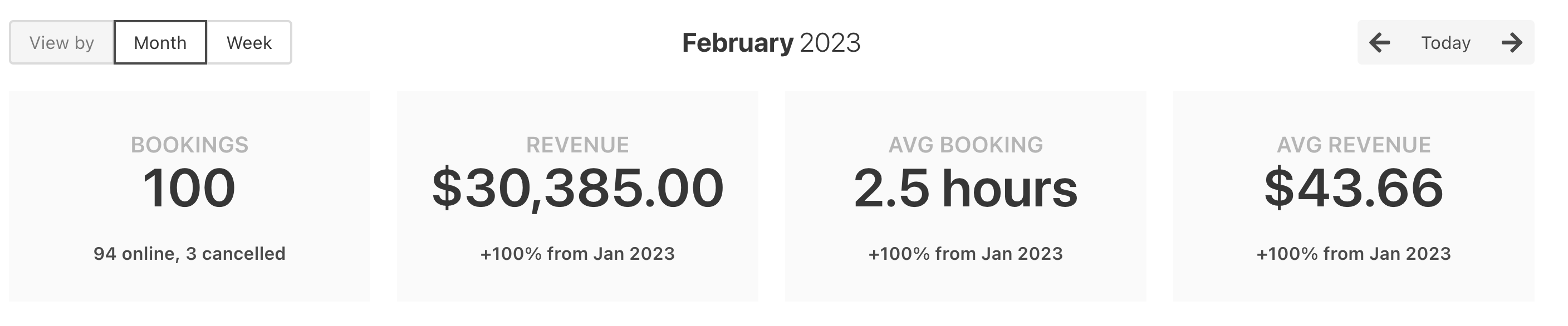 Analytics dashboard - key metrics